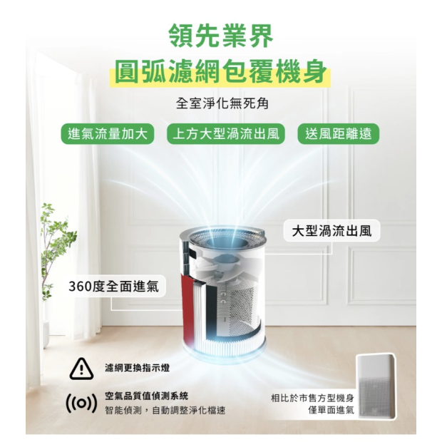 高效率空氣清淨機(中)