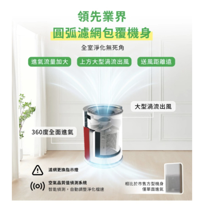 高效率空氣清淨機(中)